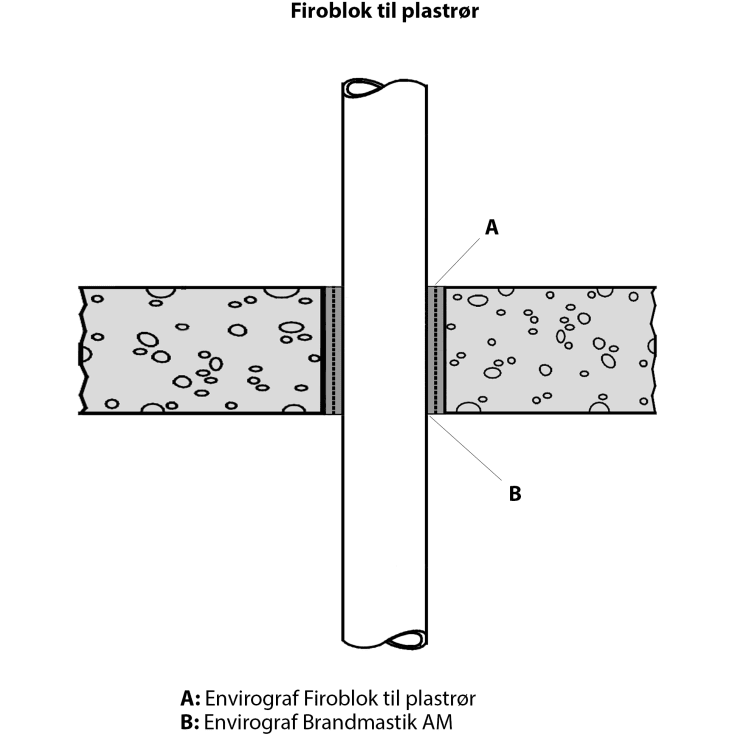 Envirograf Firoblok IWS40 til plastrør ø34-40 mm/300 mm