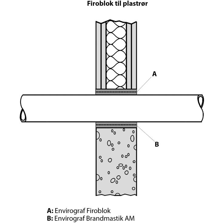 Envirograf Firoblok IWS40 til plastrør ø34-40 mm/300 mm