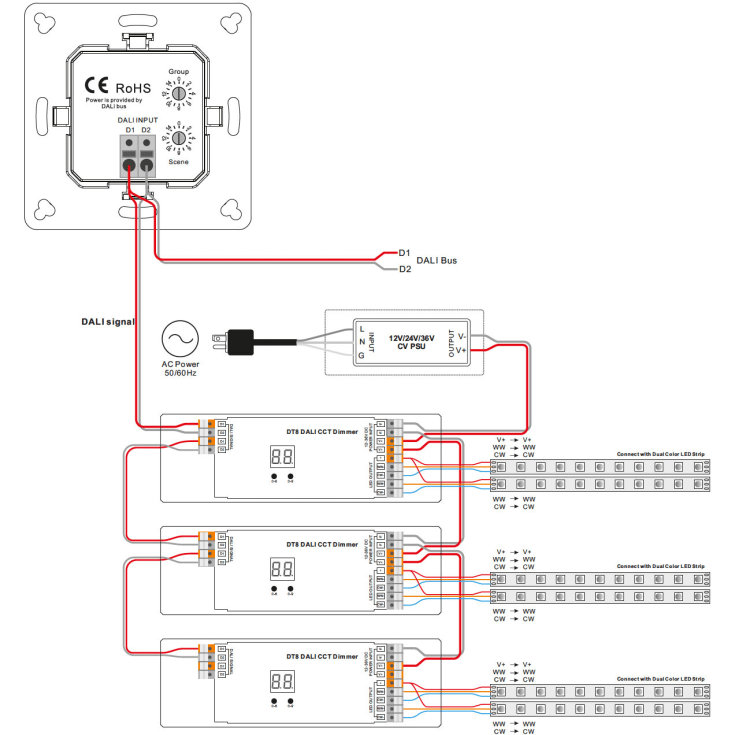 SLC Tpuch Panel til DALI DT8 CCT/TW