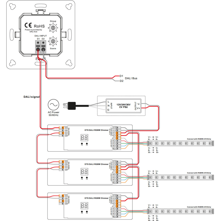 SLC Panel til DALI DT8 RGBW