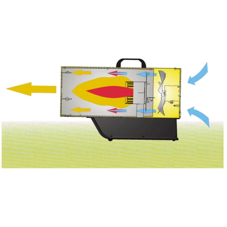 Master gasvarmekanon BLP 17M, 10-16 kW