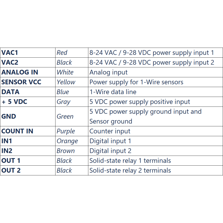 Shelly Plus unianalog/digital relæ med Wi-Fi