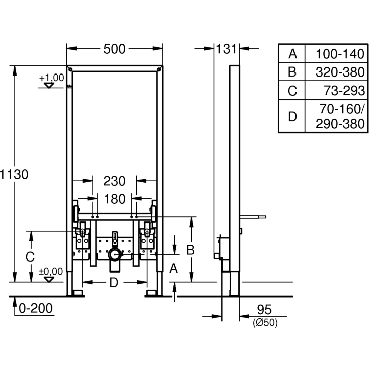 Grohe Grohtherm SmartControl dusjbatteri, hvit