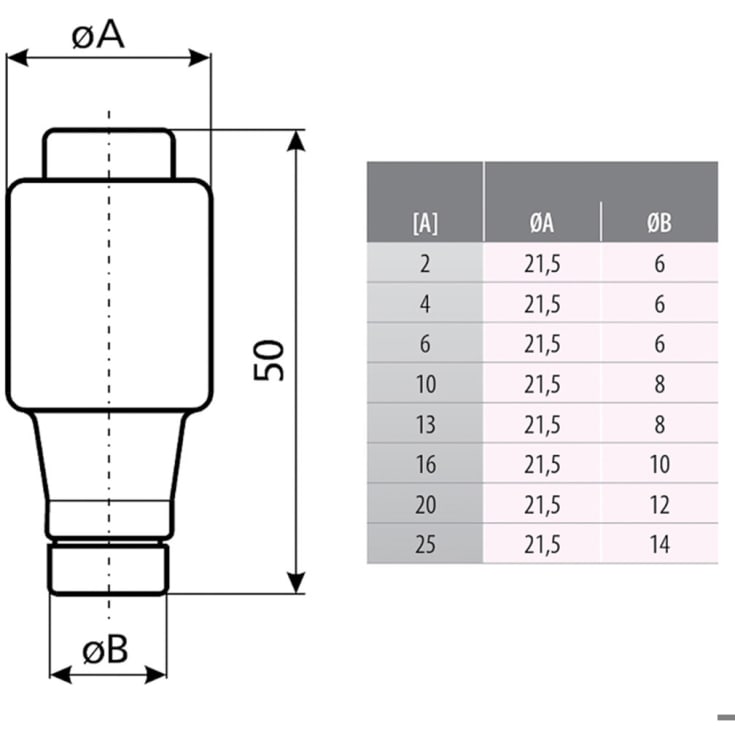 5 stk Diazed Sikring DZ II 25A