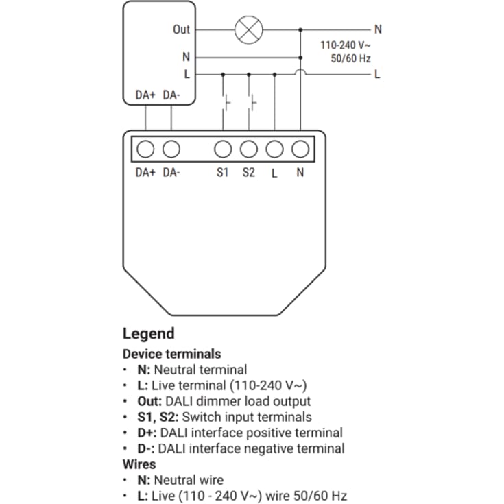 Shelly Gen3 styring, wifi