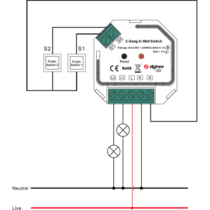 Boksrelé Zigbee 2CH On/Off relé 2 kanal