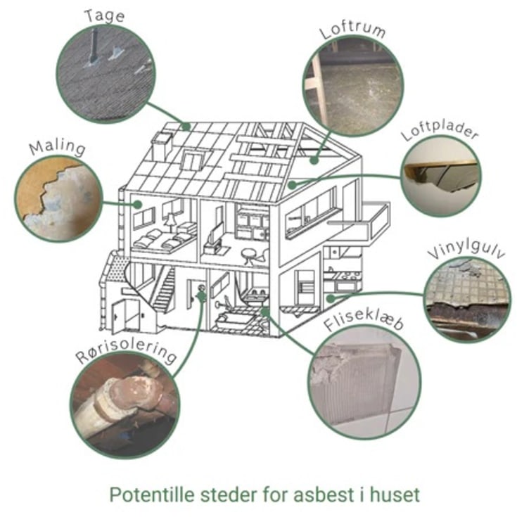Asbestprovtagningssats, självtest, materialprov, 1 st.