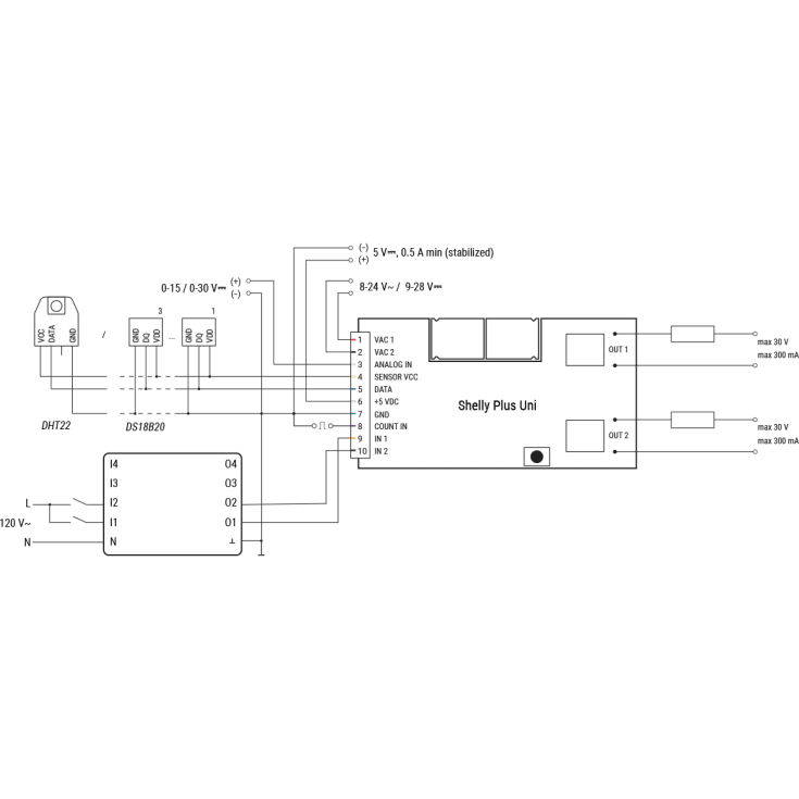 Shelly decoupler, AC til DC omformer, 4 kanal
