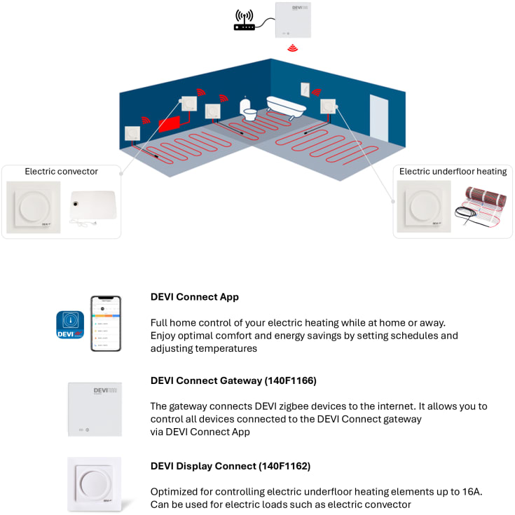 Devi reg Display Connect termostat, Zigbee & Bluetooth, hvid