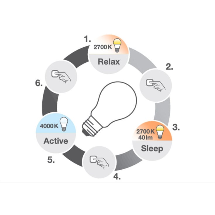Osram Superstar Active & Relax E14 kronepære, 2700-4000K, 4W
