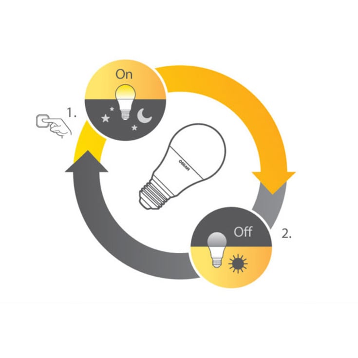 Ledvance E27 standardpære med skumringssensor, 2700K, 8,8W