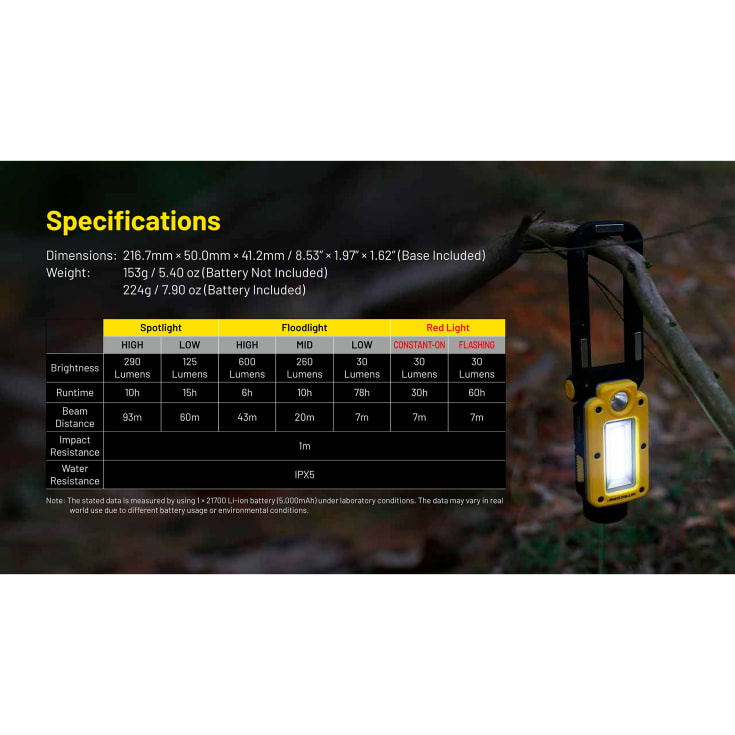 Nitecore NWL20 oppladbar arbeidslampe