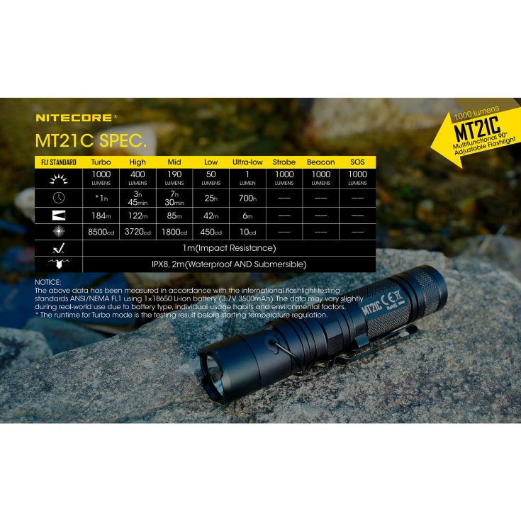 Nitecore MT21C LED Lygte 1000 Lumen