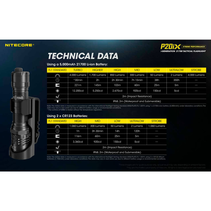 Nitecore P20IX genopladelig lommelygte