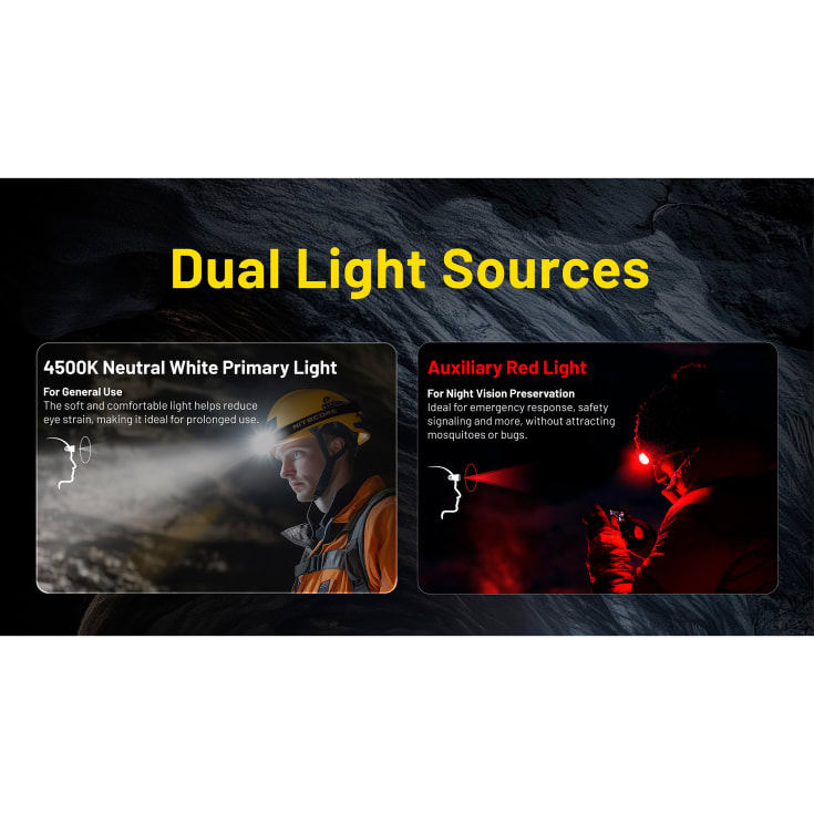 Nitecore HC75 UHE oppladbar hodelykt