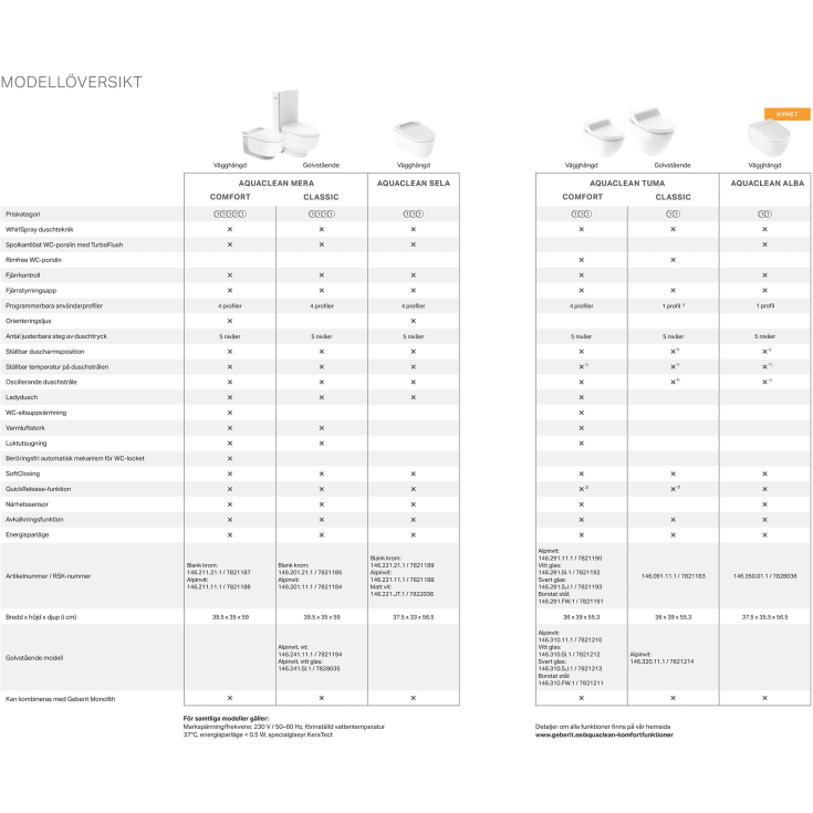 Geberit AquaClean Sela Square duschtoalett, utan spolkant, lättrengjord, vit/krom