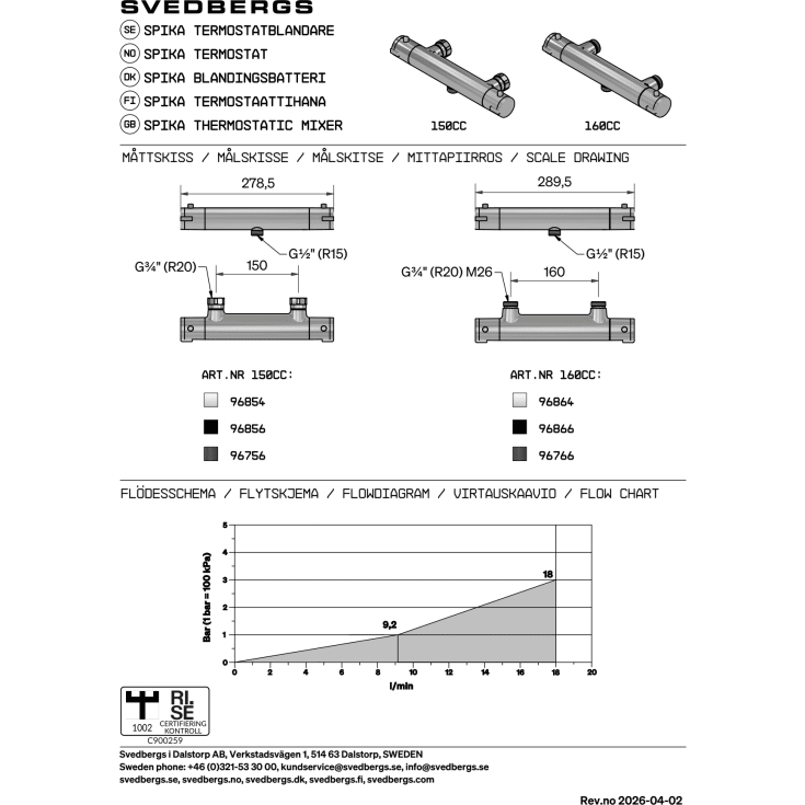 Svedbergs Spika Duschpaket Krom 150cc