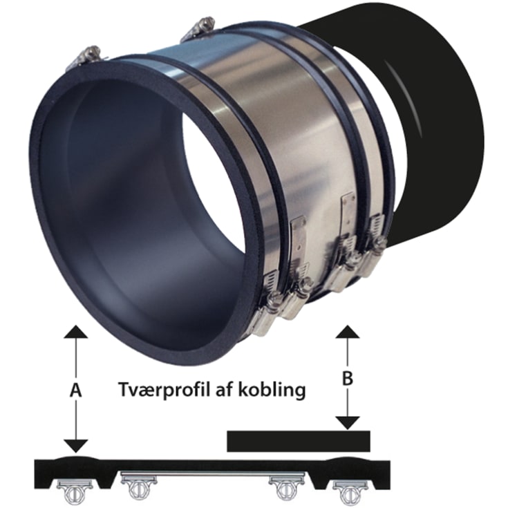 HOFOR B150 kobling 160 mm for betong 15 cm, i jord