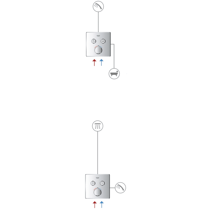 Grohe Grohtherm SmartControl brusearmatur, krom