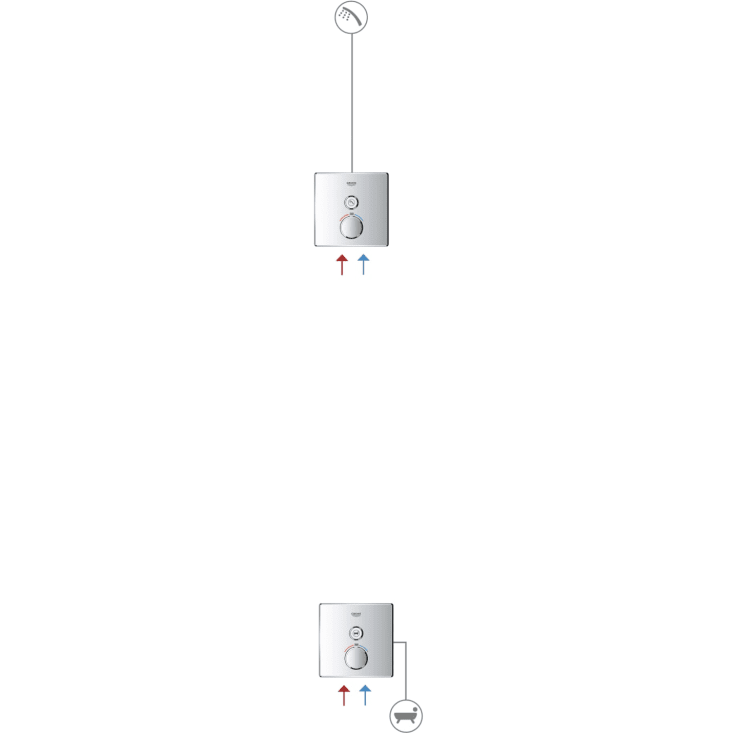 Grohe Grohtherm SmartControl dusjbatteri, hvit