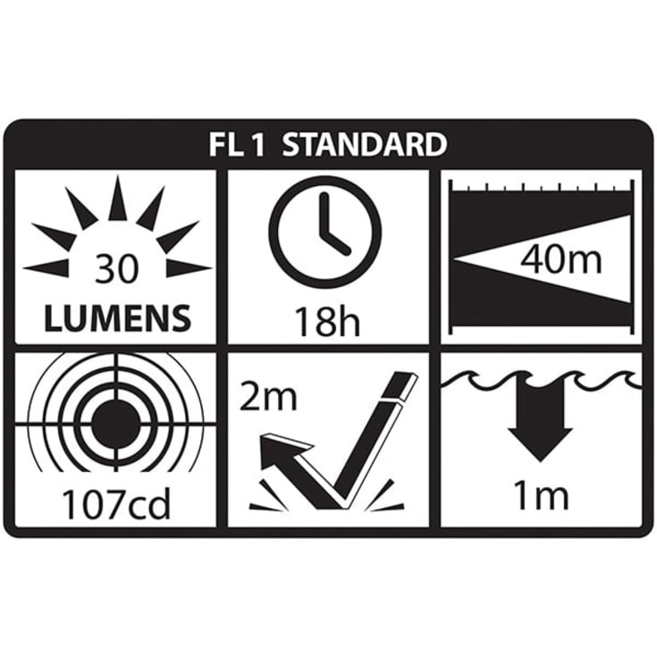 Nightstick XPP-5410G ATEX pennlampa, 30Lumen