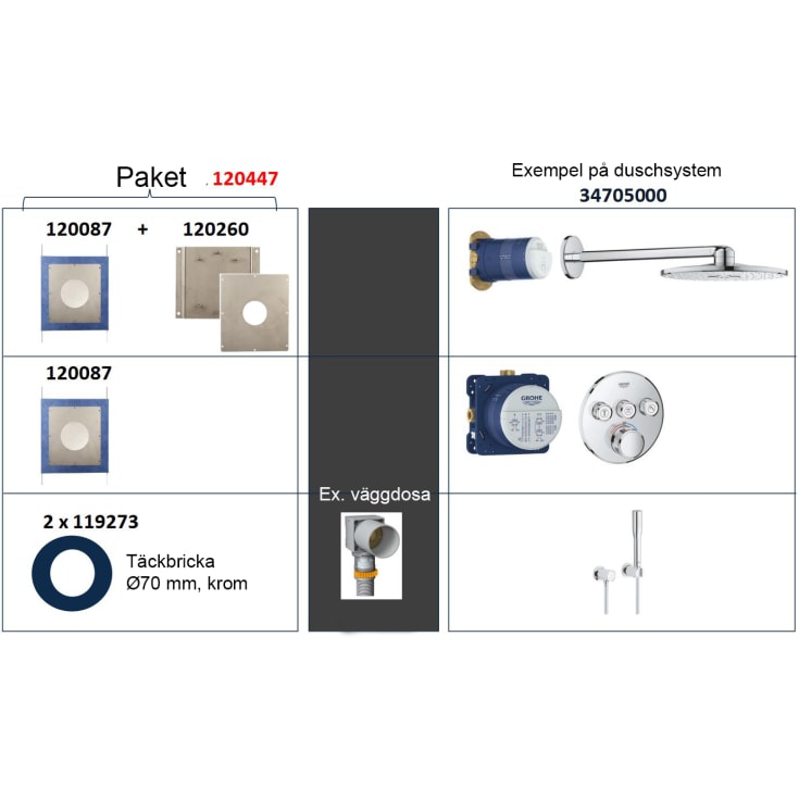 Grohe Box läckagesäkring inbyggnadsduschsystem med huvuddusch, rund blandardel
