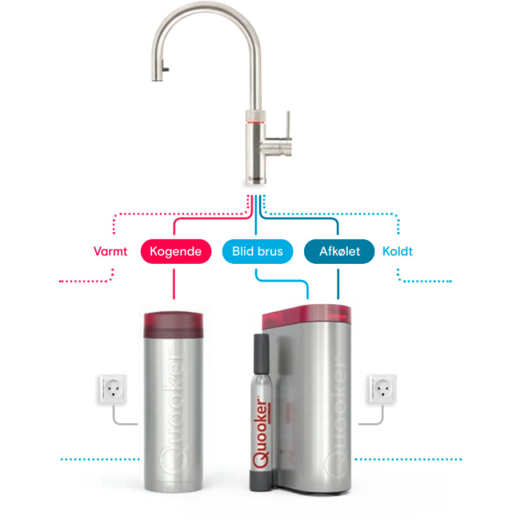 Quooker Cube kjøleenhet