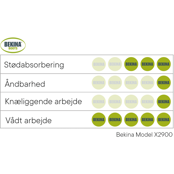 Bekina StepliteX Solidgrip S5 sikkerhedsgummistøvle Str. 47