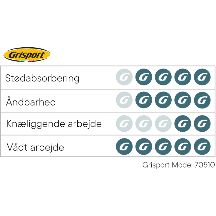 Grisport sikkerherhedsstøvle 70510 med BOA Str. 39