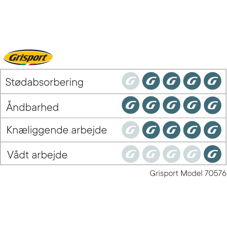 Grisport sikkerhedssandal 70576 med BOA Str. 41