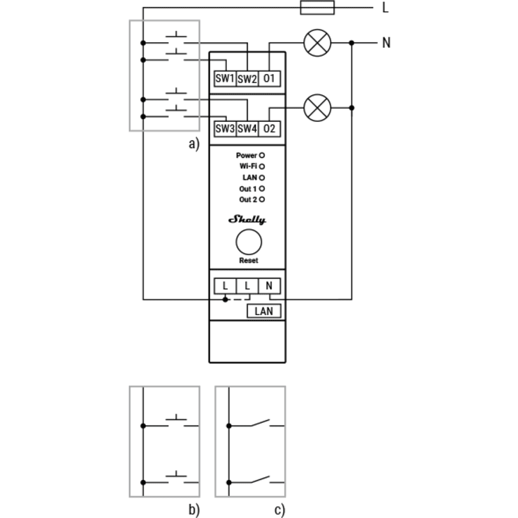 Shelly Pro Dimmer 2PM, WiFi-kortlysdimmer, 2x200W