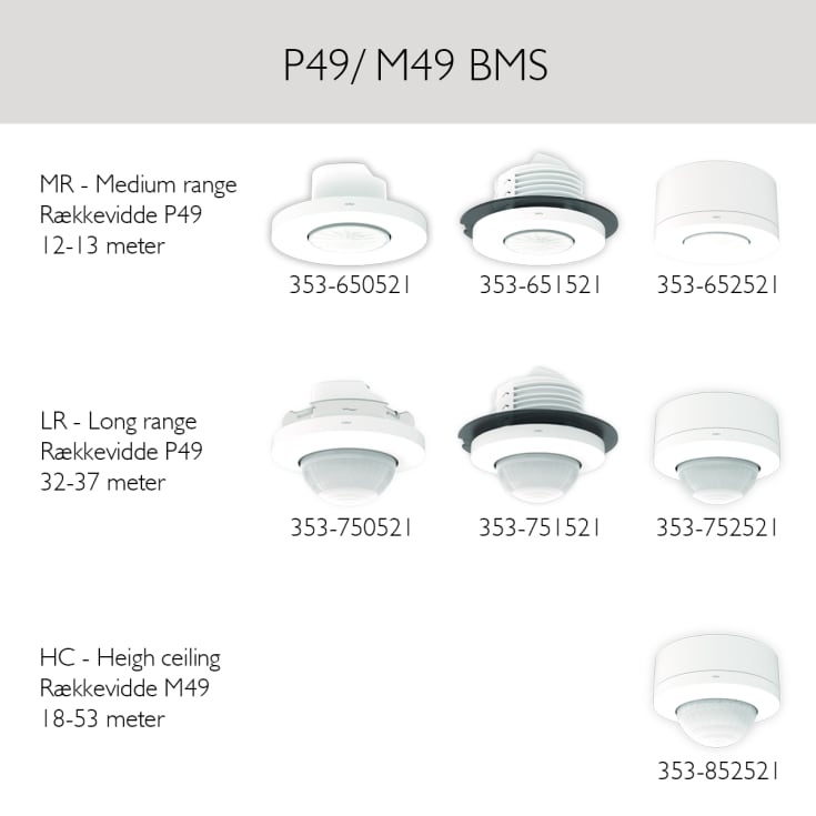 Tilstedeværelsessensor P49LR, DALI-2, BMS, 32-37m, for overflatemontering