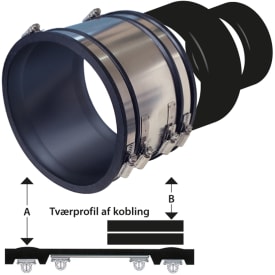 HOFOR B300N kobling 315 mm for ny betong 30 cm, i jord