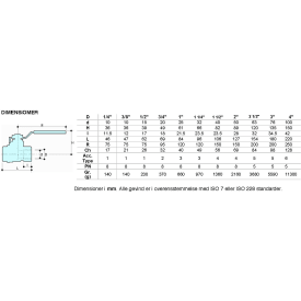 1/2" Kuglehane muffe/muffe til gas