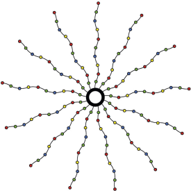 Sirius Knirke kulørt lyskæde til juletræer, 180 cm
