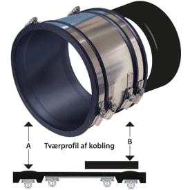 HOFOR B100 kobling 110 mm for betong 10 cm, i jord