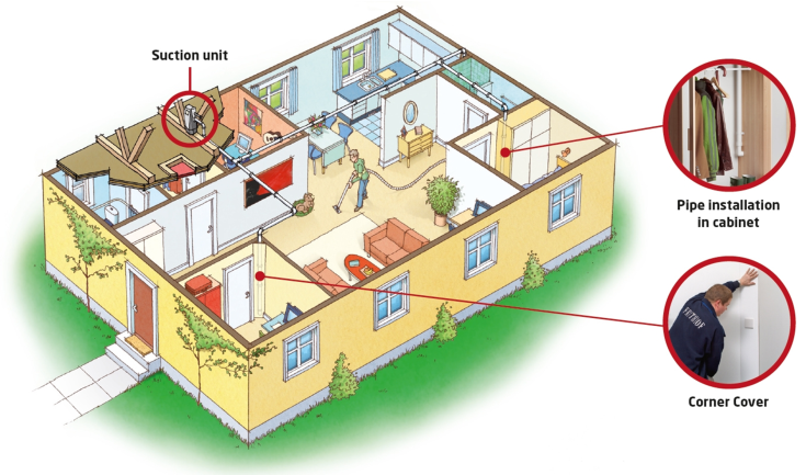 Centralstøvsuger DIY Alt-i-1 250 Deluxe slange (ca 260 m²)