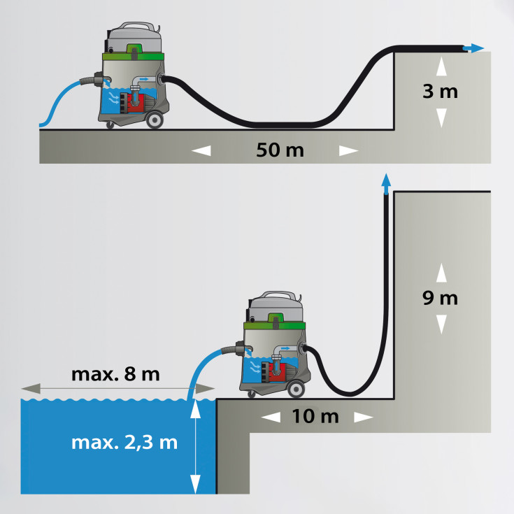 Eibenstock vandstøvsuger EPS 50 med indbygget pumpe