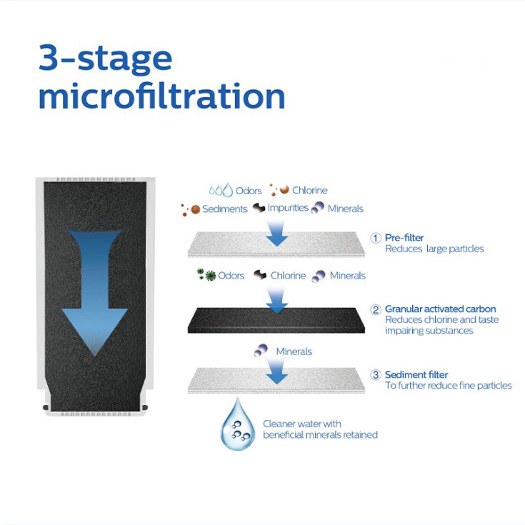Philips X-Guard Micro ersättningsfilter