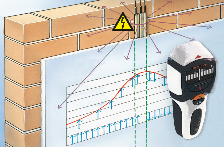 Laserliner MultiFinder Plus lokaliseringsapparat