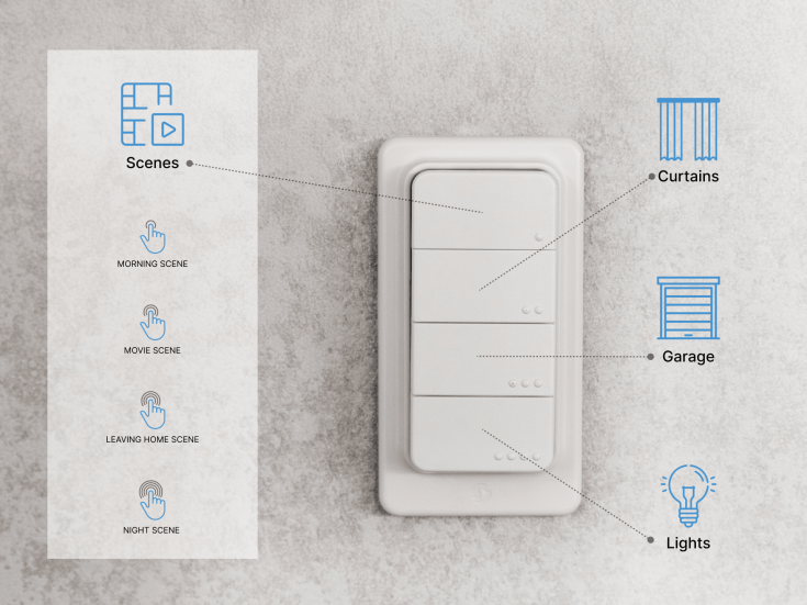 Shelly Blu fjernbetjening