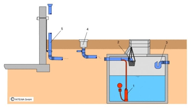 WaterCare regnvandsanlæg, til have, 1200 liter