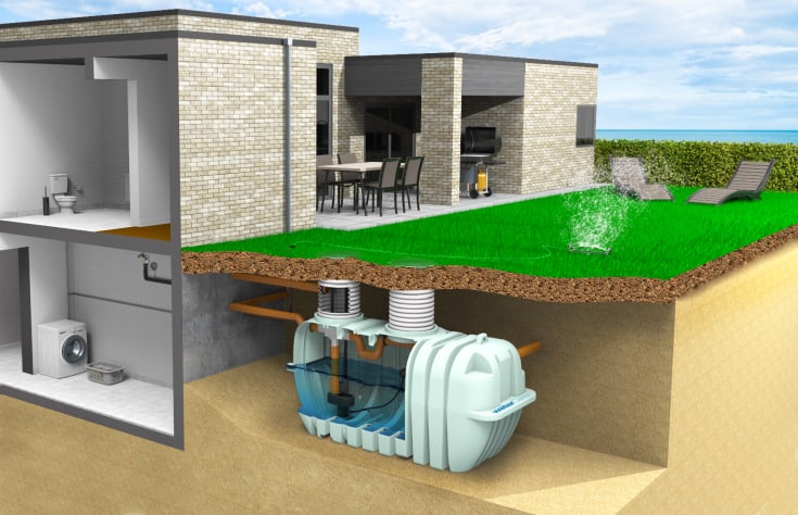 WaterCare regnvandsanlæg, til hus, 4300 liter