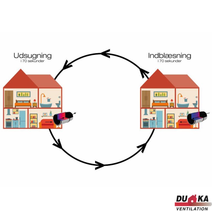 Duka One S6 Plus ventilator med varmegenvinding, Ø160 mm, wi-fi, hvid