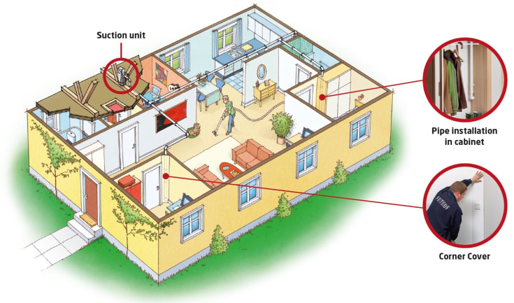 Nilfisk DIY Alt-i-1 250 centralstøvsuger med Deluxe slange, op til 260 m²