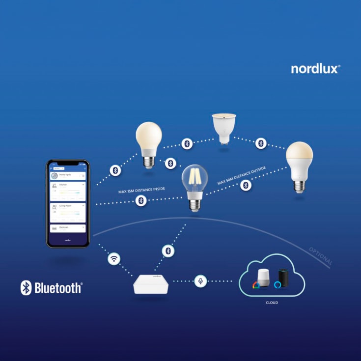 Nordlux Smart Landon påbygningsspot, sort