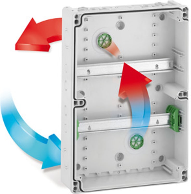 Gruppepanel AK 42-modul med PE/N-terminal, IP65