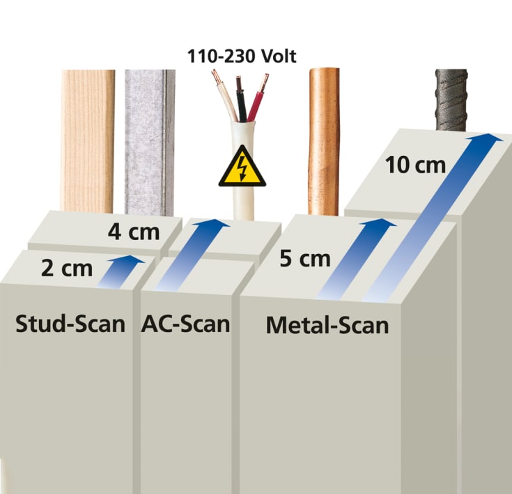 Laserliner MultiFinder Plus-detektor