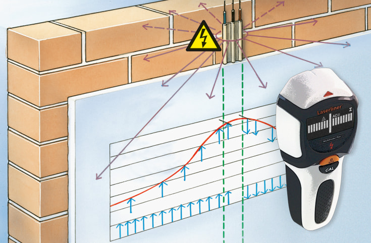 Laserliner MultiFinder Plus-detektor