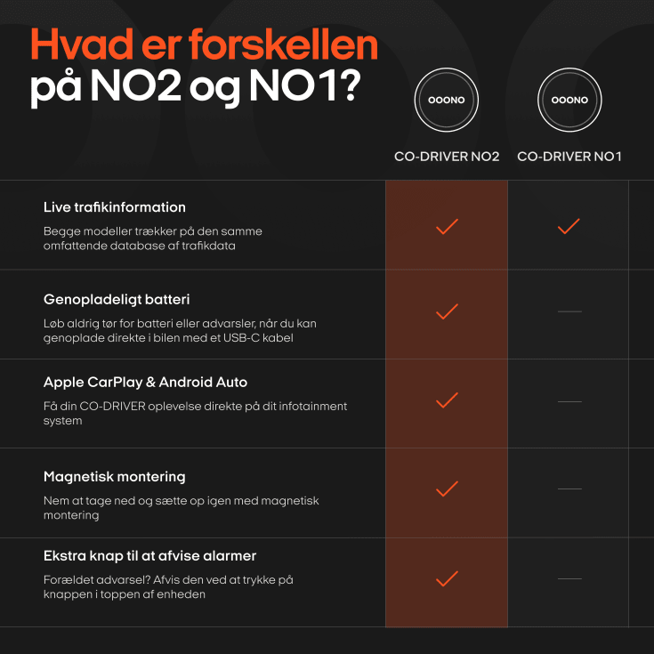 Ooono Co-driver No2 hastighetsvarsler